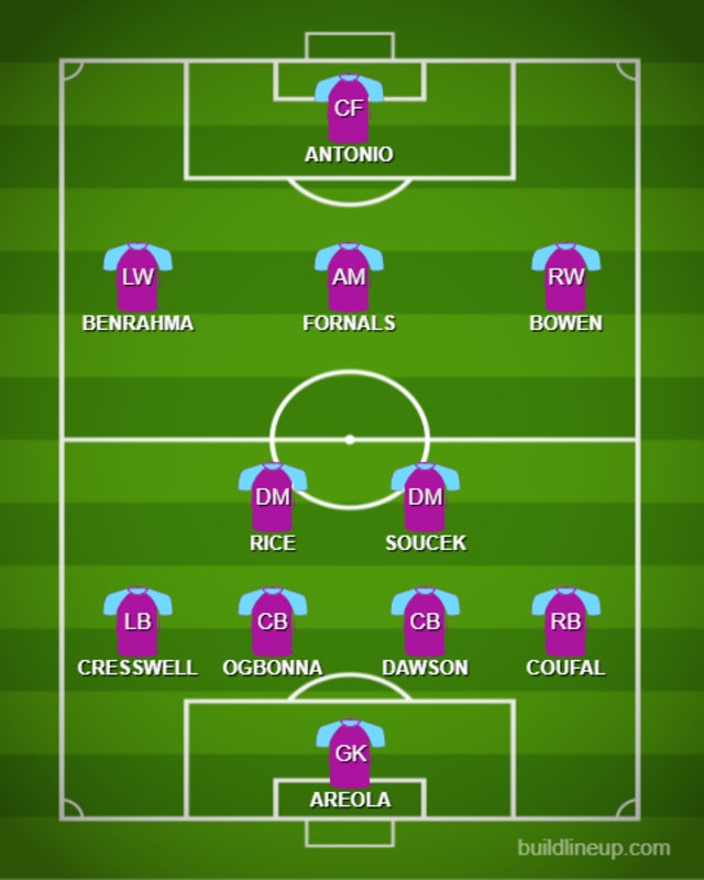 What is West Ham United&#39;s strongest XI for the 2021-22