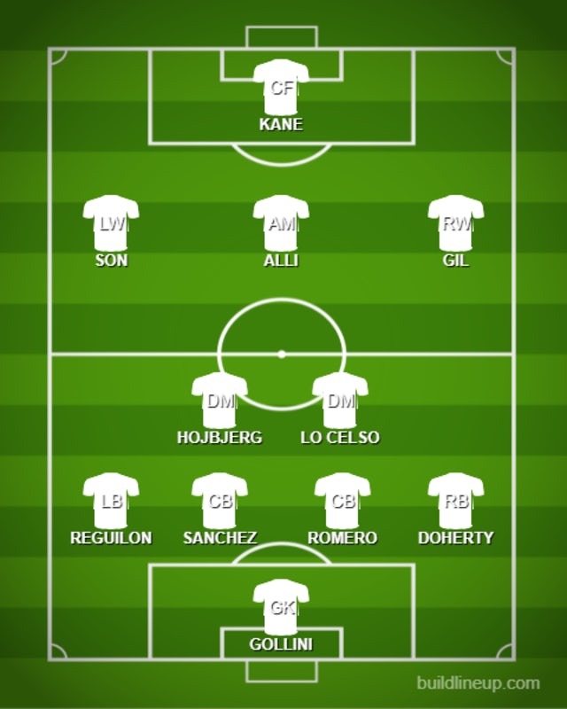 What Is Tottenham Hotspur's Strongest XI For The 2021-22 Season ...