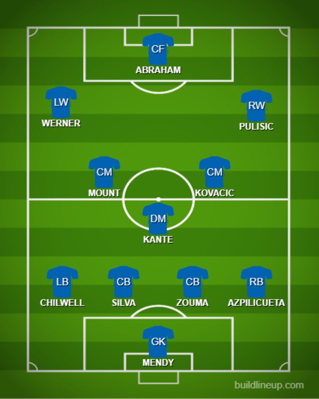 How Chelsea Could Line Up Against Manchester City Sports