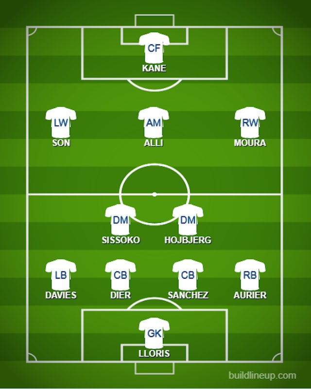 Predicted Spurs starting XI against Chelsea