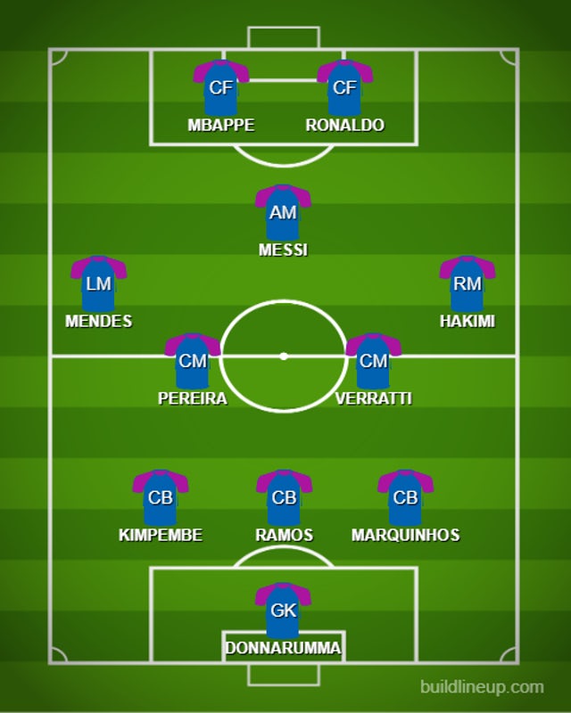 Paris Saint-Germain vs Inter Possible Lineups