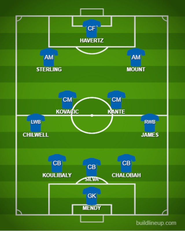 Potential Chelsea XI for 2022-23.