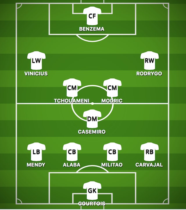 real madrid fc squad 2022