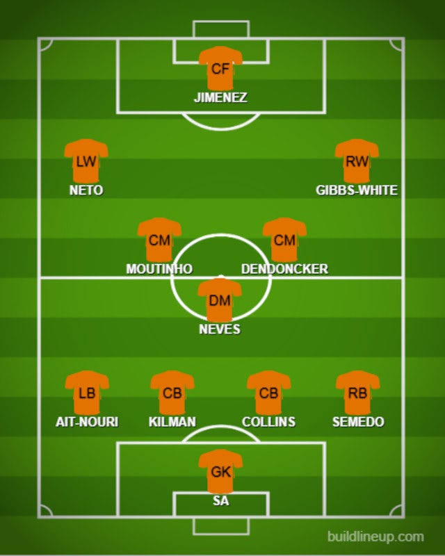 Potential Wolverhampton Wanderers XI for 2022-23. 