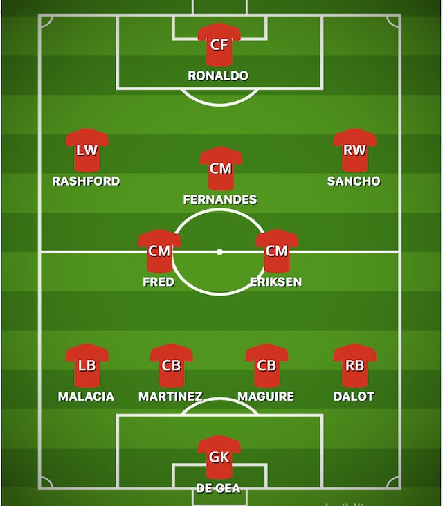 manchester united line up 2022