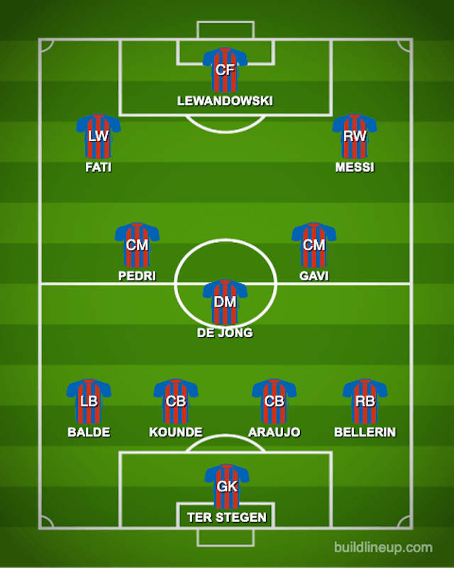 Barcelona XI with Lionel Messi