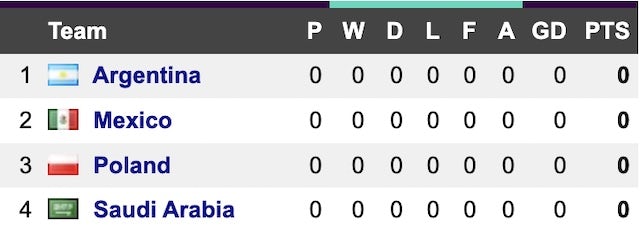World Cup Group C
