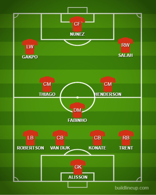 Liverpool XI w/Gakpo