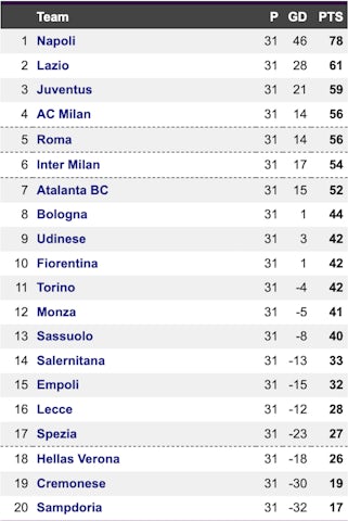 Serie A full table April 27 2023