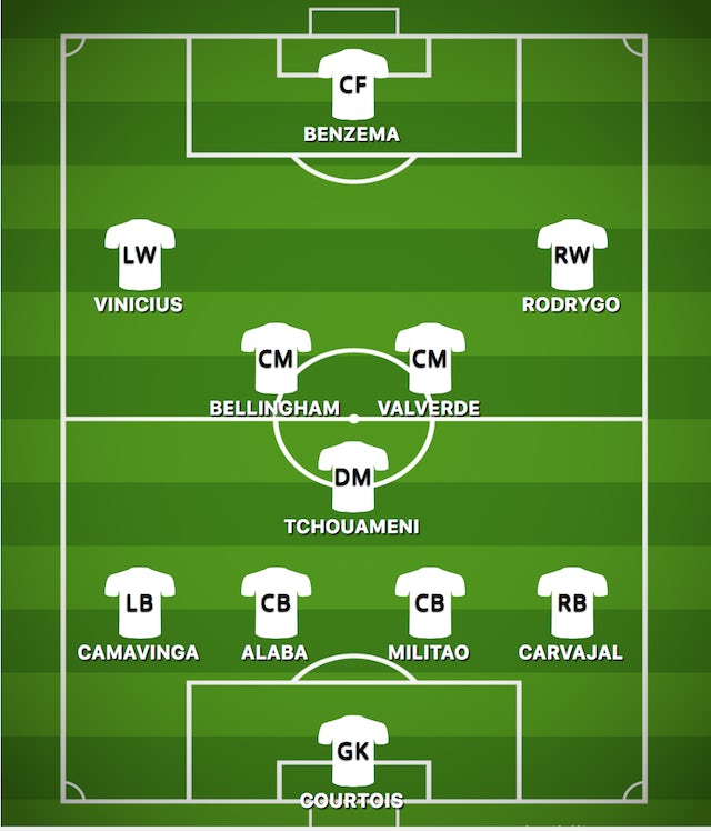 How Real Madrid could line up with Jude Bellingham