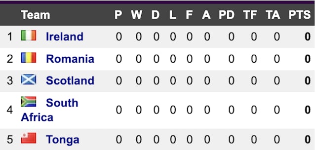 Rugby World Cup Group B