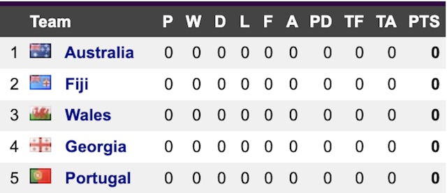 Rugby World Cup Group C