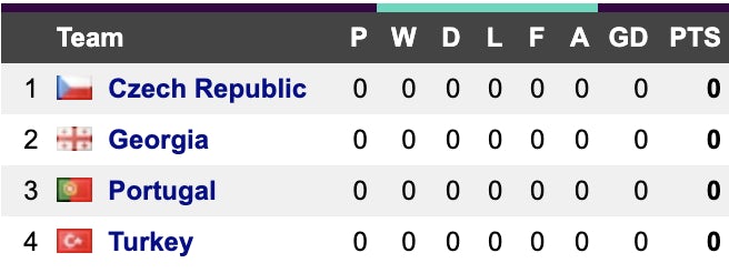 Euro 2024 Group F Predictions, Standings, Fixtures, Results: Turkey ...