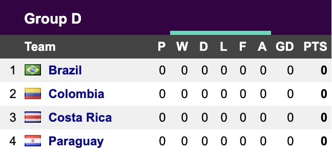 Copa America Group D