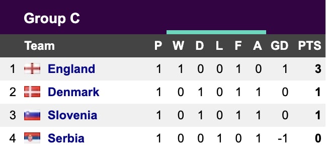 Euro 2024 Group C (17/06)