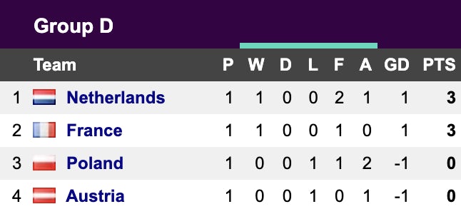 Euro 2024 Group D (17/06)