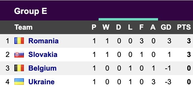 Euro 2024 Group E (17/06)