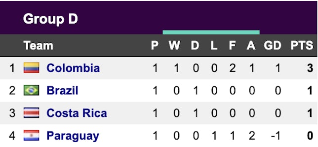 Copa America Group D (25/06)