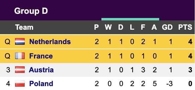 Euro 2024 Group D (25/06)