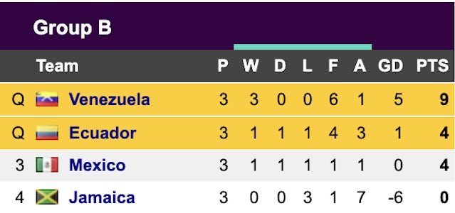 Copa America Group B (01/07)