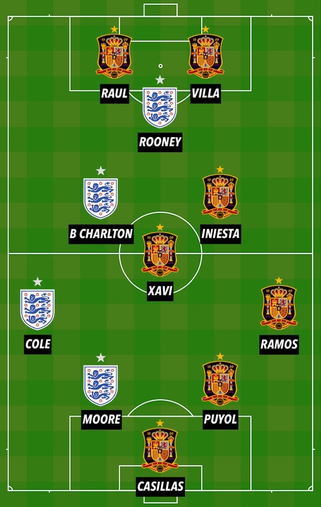 SPA-ENG all-time combined XI