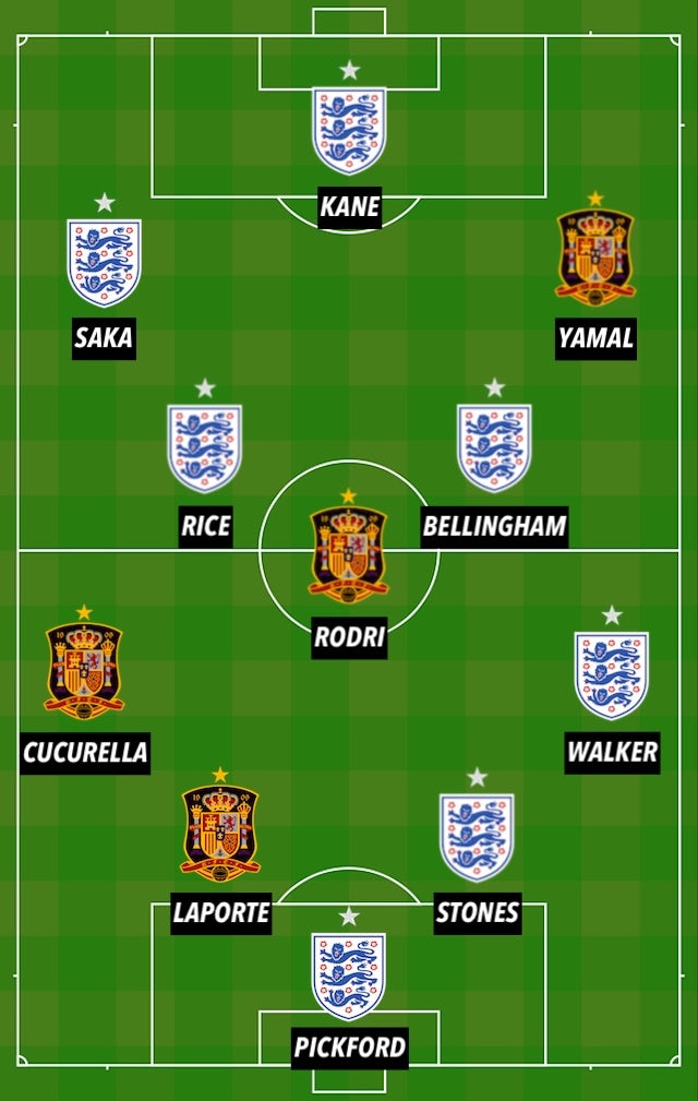 SPA-ENG combined XI