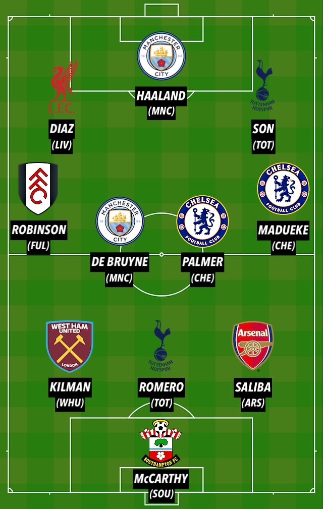 PL TOTW GW2