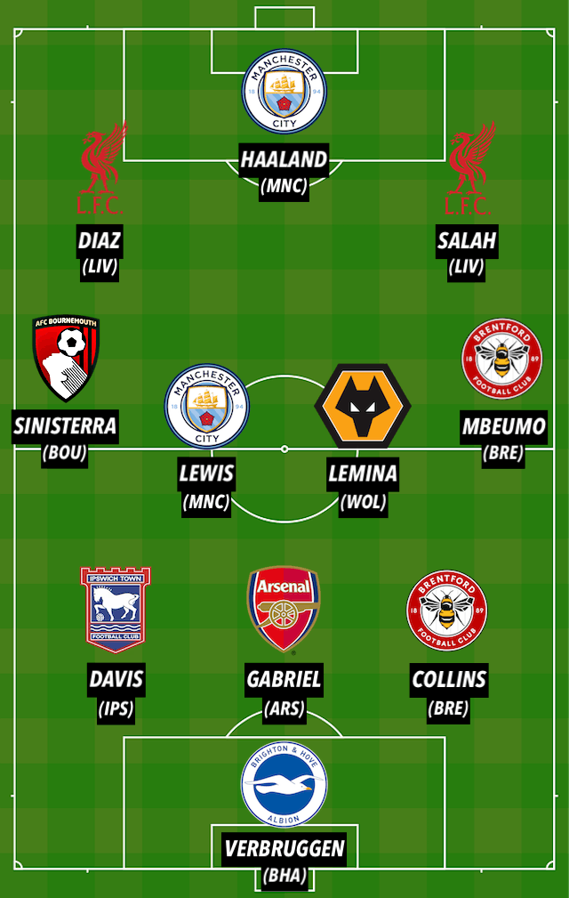 PL TOTW GW3