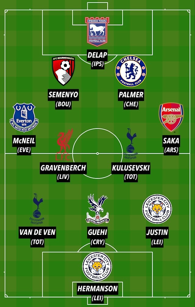 PL TOTW GW6