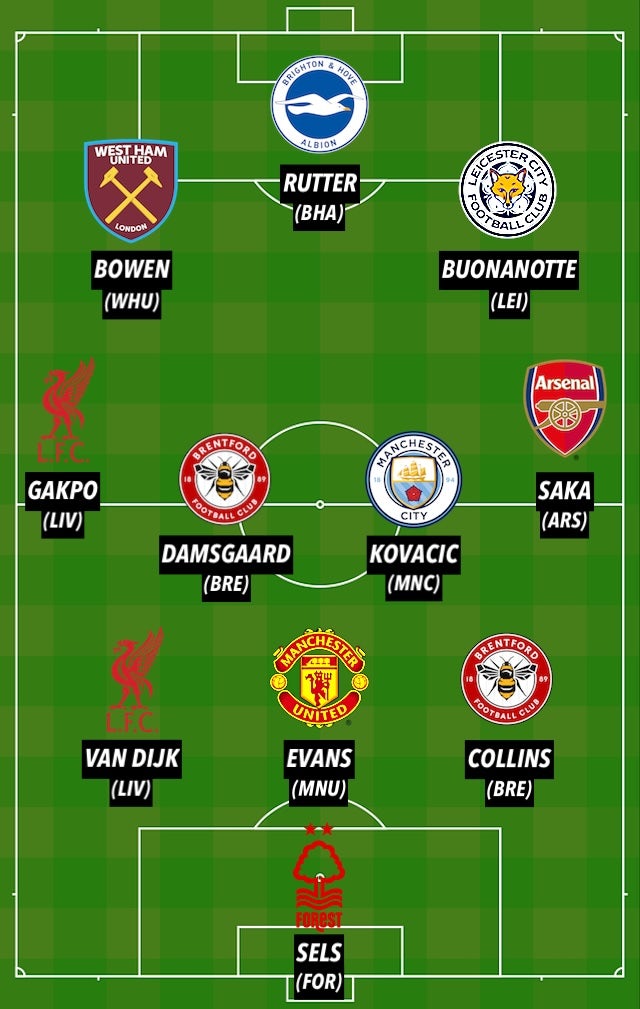 PL TOTW GW7