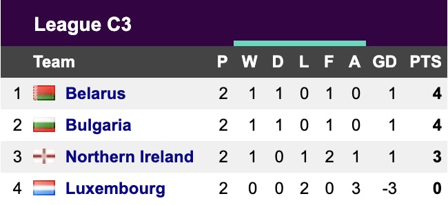 Nations League Group C3