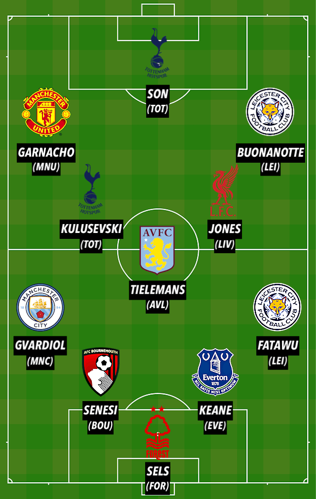 PL TOTW GW8