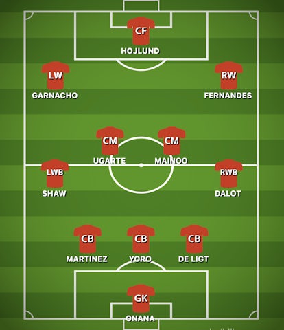 Possible Manchester United XI under Ruben Amorim