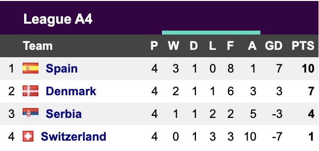 Nations League Group A4