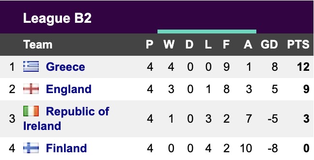 Nations League Group B2