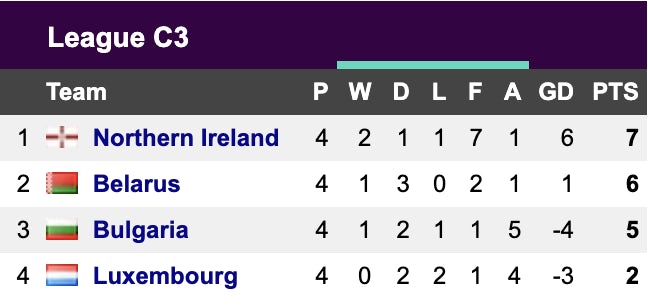 Nations League Group C3