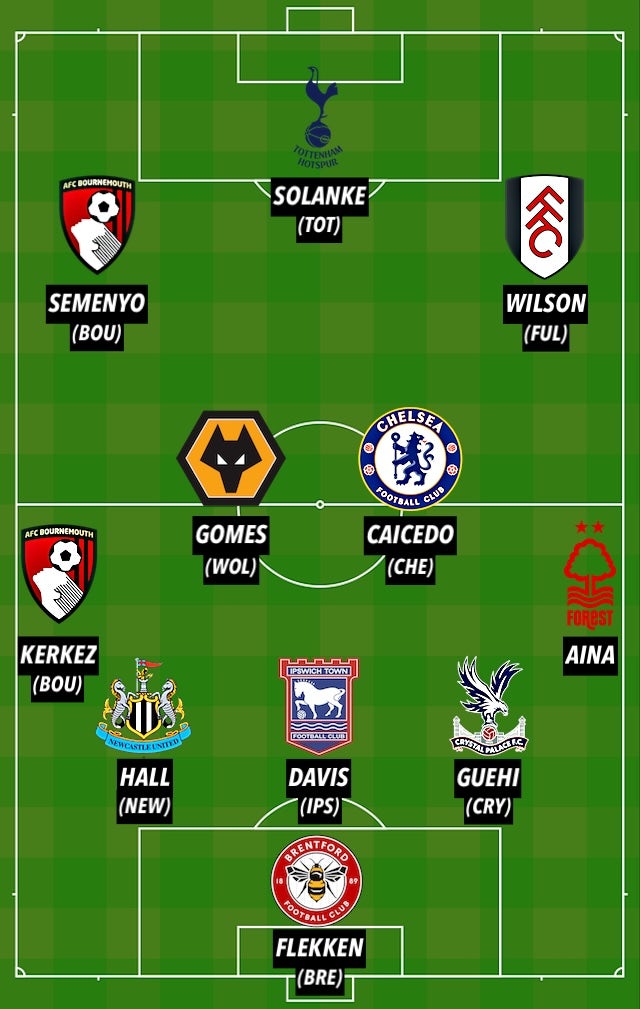 PL TOTW GW10