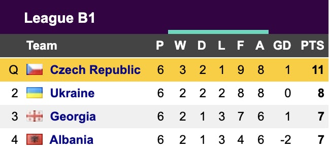 Nations League Group B1