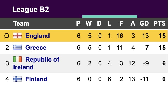 Nations League Group B2