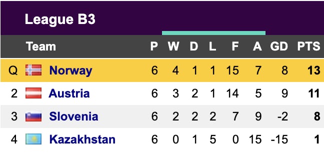 Nations League Group B3