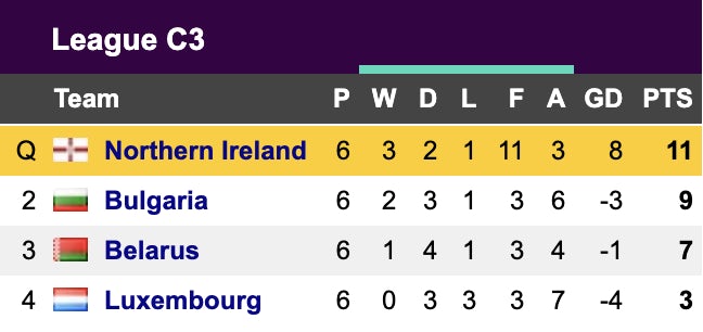 Nations League Group C3