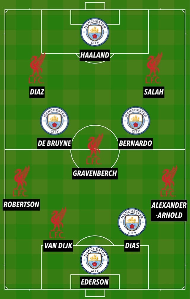 LIV-MNC combined XI