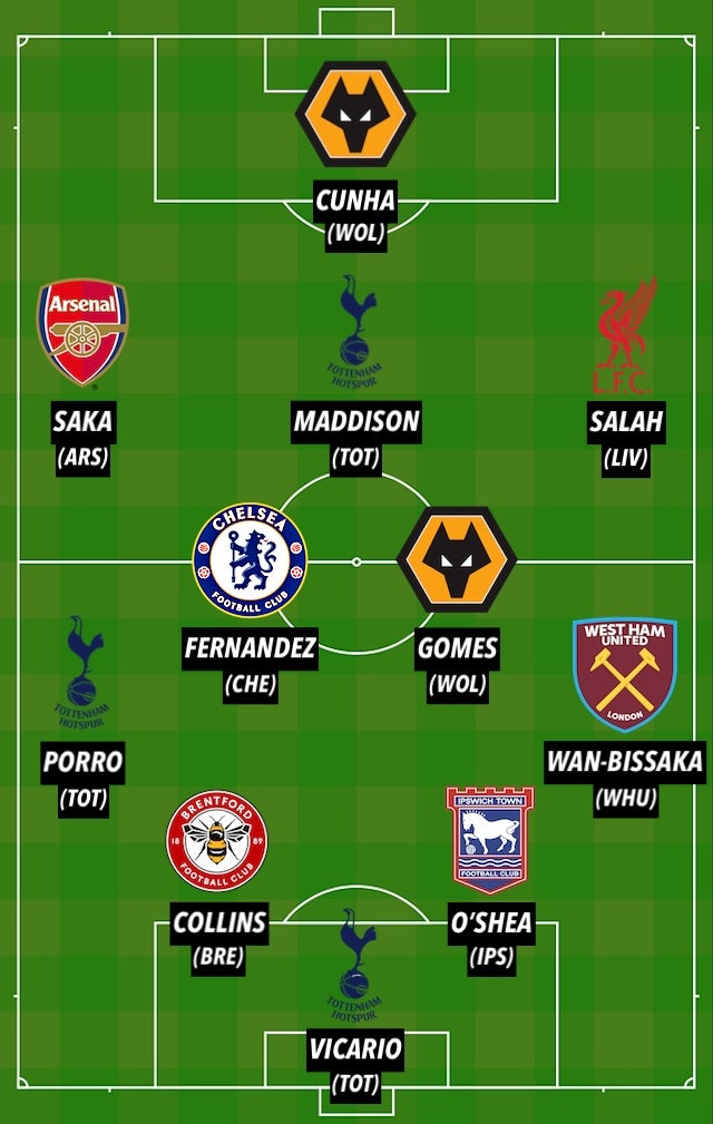 PL TOTW GW12