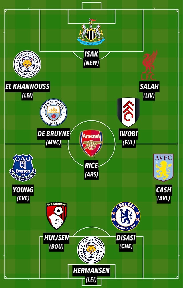 PL TOTW GW14