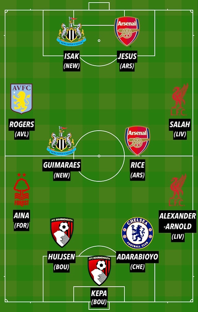 PL TOTW GW17