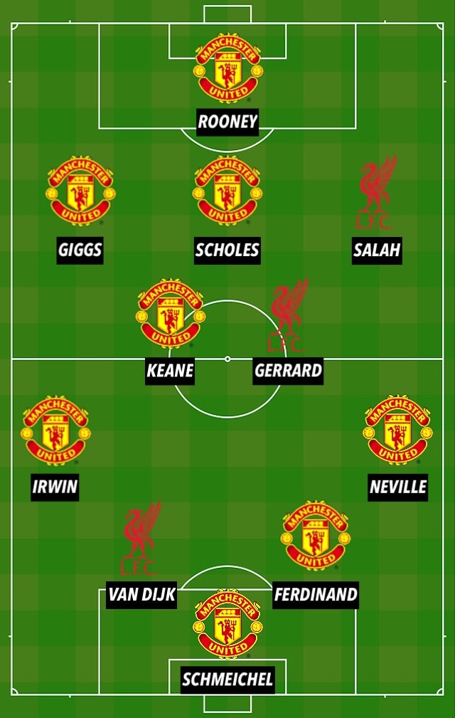 LIV-MNU all-time PL XI