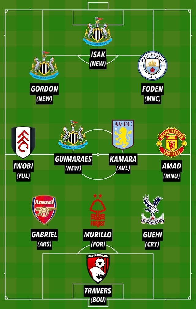 PL TOTW GW21