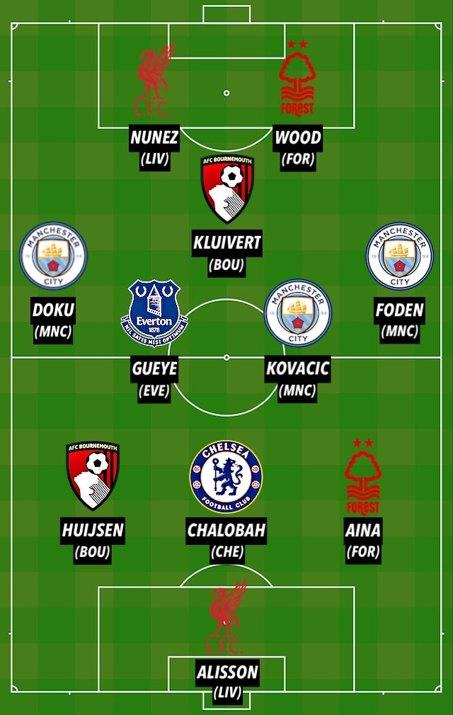 PL TOTW GW22