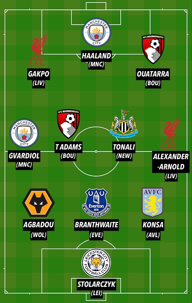 PL TOTW GW23