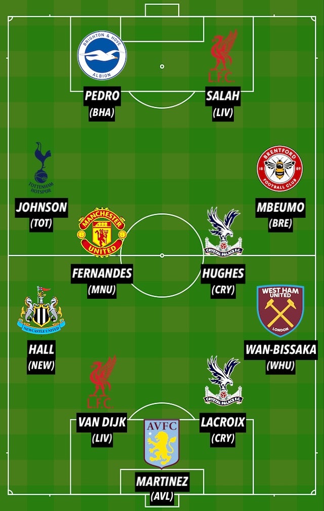 PL TOTW GW26